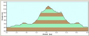 wandelprofiel-28-4-2013